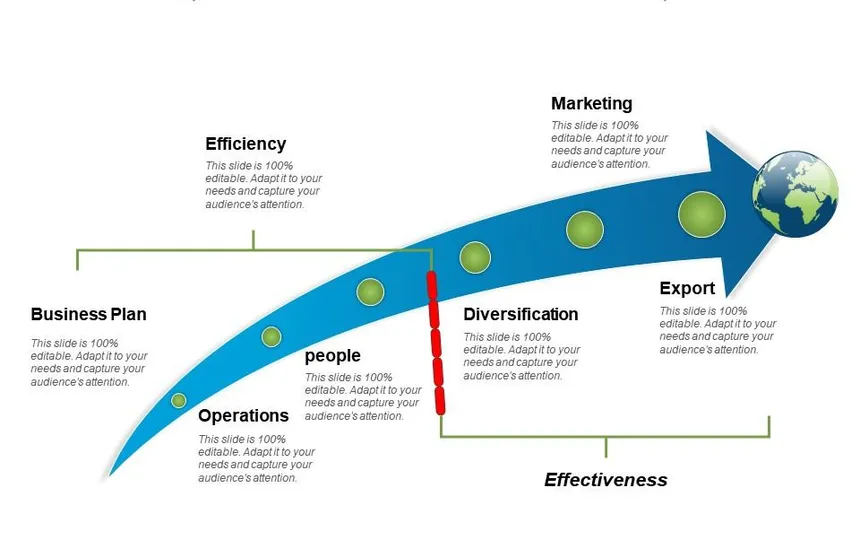 corporate efficiency analysis